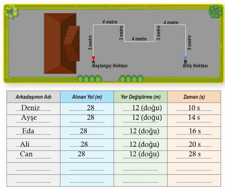 6. Sınıf Fen Bilimleri Ders Kitabı Sayfa 66-67-68-69-70-72-73. Cevapları 1. Kitap