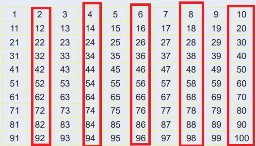 6. Sınıf Matematik Ders Kitabı Sayfa 27-28-29-30-31. Cevapları 1. Kitap 6 6. Sınıf Matematik Ders Kitabı Sayfa 28 Cevapları