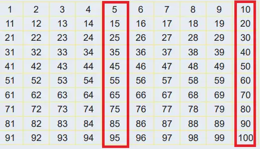 6. Sınıf Matematik Ders Kitabı Sayfa 29 Cevapları