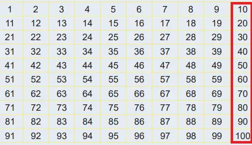 6. Sınıf Matematik Ders Kitabı Sayfa 30 Cevapları