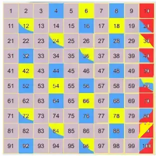 6. Sınıf Matematik Ders Kitabı Sayfa 49-50-51. Cevapları 1. Kitap 7 6. Sınıf Matematik Ders Kitabı Sayfa 50 Cevapları Birinci Kitap