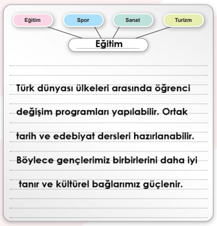 6. Sınıf Sosyal Bilgiler Ders Kitabı Sayfa 100-101-102-103. Cevapları 1. Kitap