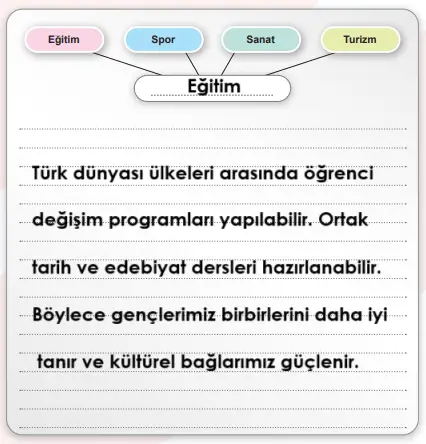 6. Sınıf Sosyal Bilgiler Ders Kitabı Sayfa 100-101-102-103. Cevapları 1. Kitap