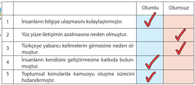 7. Sınıf Sosyal Bilgiler Ders Kitabı Sayfa 31 Cevapları MEB Yayınları