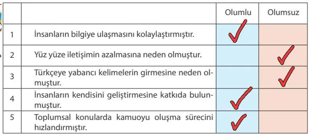 7. Sınıf Sosyal Bilgiler Ders Kitabı Sayfa 27-28-30-31 Cevapları MEB Yayınları 4 7. Sınıf Sosyal Bilgiler Ders Kitabı Sayfa 31 Cevapları MEB Yayınları