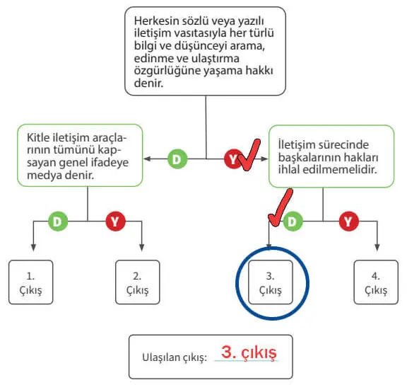7. Sınıf Sosyal Bilgiler Ders Kitabı Sayfa 32-33-34-35-36. Cevapları MEB Yayınları
