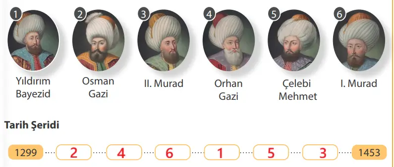 7. Sınıf Sosyal Bilgiler Ders Kitabı Sayfa 50-52-53-54-56-57. Cevapları MEB Yayınları 2 7. Sınıf Sosyal Bilgiler Ders Kitabı Sayfa 53 Cevapları MEB Yayınları