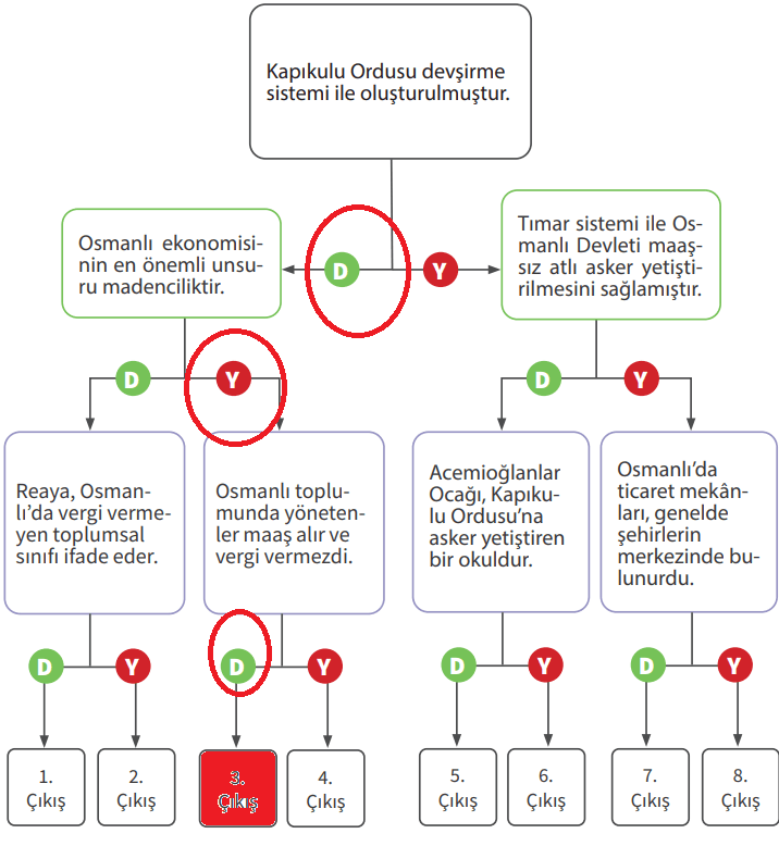 7. Sınıf Sosyal Bilgiler Ders Kitabı Sayfa 57 Cevapları MEB Yayınları