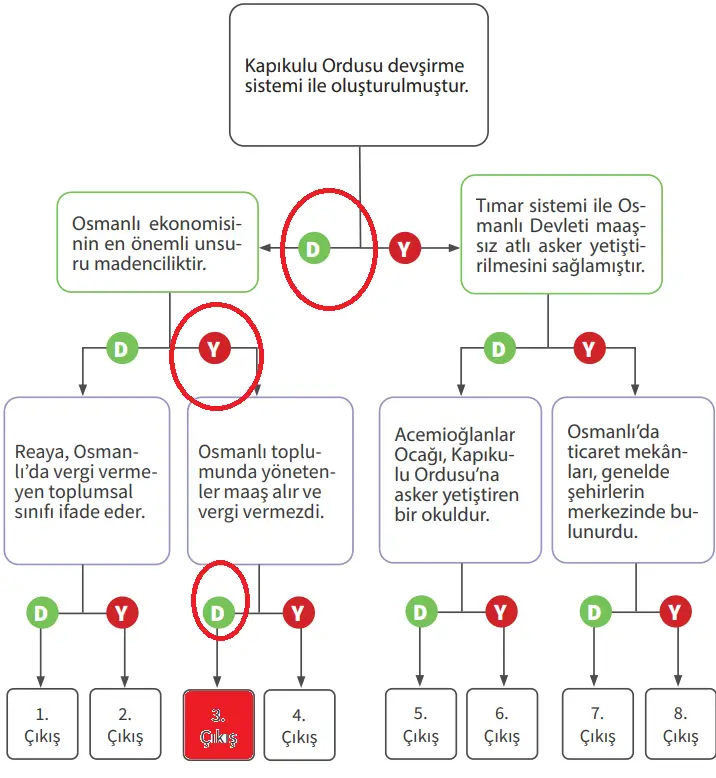 7. Sınıf Sosyal Bilgiler Ders Kitabı Sayfa 50-52-53-54-56-57. Cevapları MEB Yayınları 3 7. Sınıf Sosyal Bilgiler Ders Kitabı Sayfa 57 Cevapları MEB Yayınları