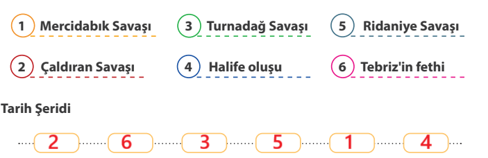 7. Sınıf Sosyal Bilgiler Ders Kitabı Sayfa 64-66-67. Cevapları MEB Yayınları