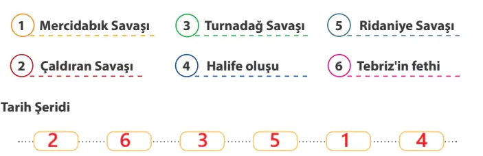 7. Sınıf Sosyal Bilgiler Ders Kitabı Sayfa 64 Cevapları MEB Yayınları