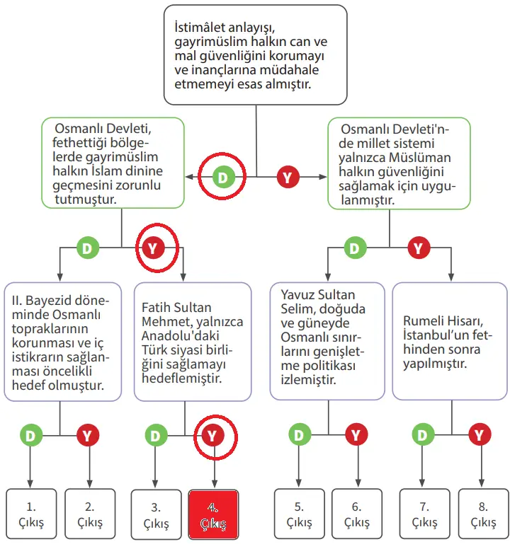 7. Sınıf Sosyal Bilgiler Ders Kitabı Sayfa 67 Cevapları MEB Yayınları