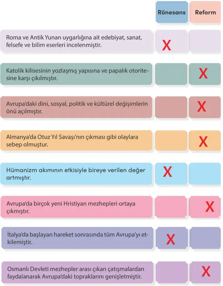 7. Sınıf Sosyal Bilgiler Ders Kitabı Sayfa 75-77-78-79. Cevapları MEB Yayınları