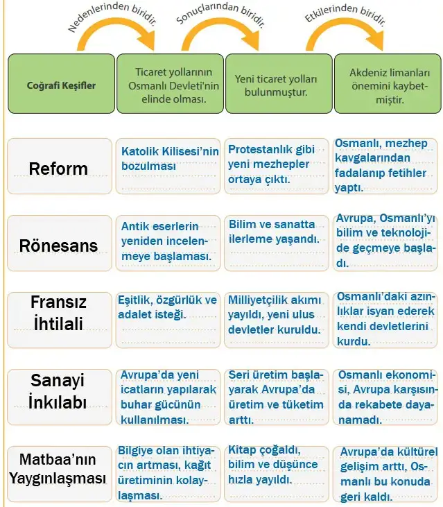 7. Sınıf Sosyal Bilgiler Ders Kitabı Sayfa 82-85-86. Cevapları MEB Yayınları 1 7. Sınıf Sosyal Bilgiler Ders Kitabı Sayfa 86 Cevapları MEB Yayınları
