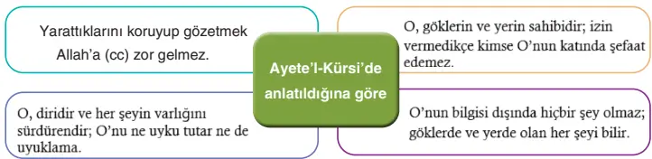 8. Sınıf Din Kültürü Ders Kitabı Sayfa 32-36-37. Cevapları SDR İpekyolu Yayıncılık 2 8. Sınıf Din Kültürü Ders Kitabı Sayfa 37 Cevapları