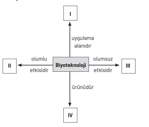 8. Sınıf Fen Bilimleri Ders Kitabı Sayfa 102 Cevapları Hecce Yayıncılık