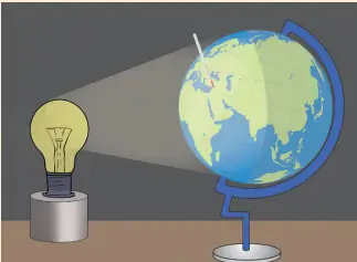 8. Sınıf Fen Bilimleri Ders Kitabı Sayfa 22-23-24-28 Cevapları Hecce Yayıncılık 5 8. Sınıf Fen Bilimleri Ders Kitabı Sayfa 24 Cevapları Deney düzeneği