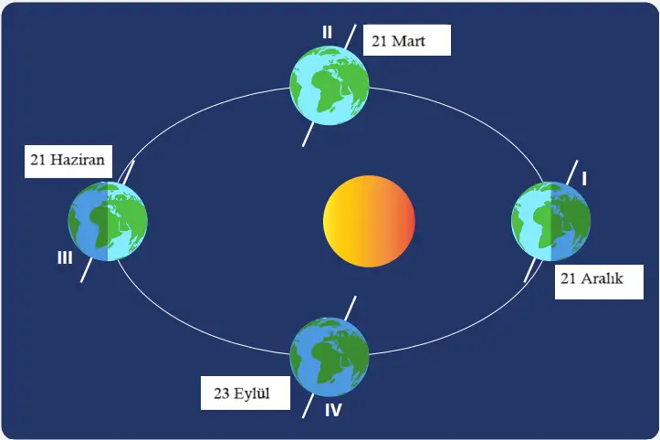 8. Sınıf Fen Bilimleri Ders Kitabı Sayfa 20-22-26-27 Cevapları MEB Yayınları 5 8. Sınıf Fen Bilimleri Ders Kitabı Sayfa 26 Cevapları