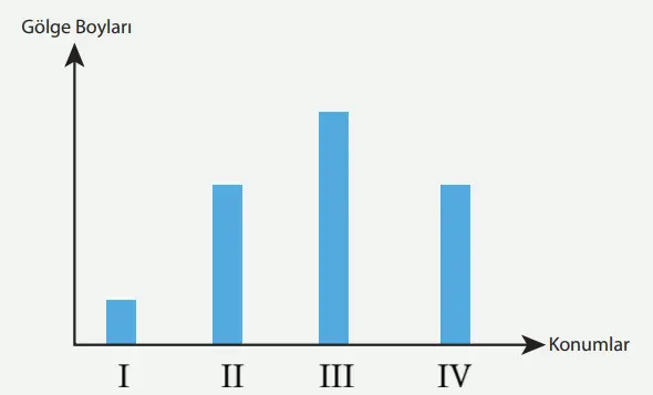 8. Sınıf Fen Bilimleri Ders Kitabı Sayfa 20-22-26-27 Cevapları MEB Yayınları 6 8. Sınıf Fen Bilimleri Ders Kitabı Sayfa 27 Cevapları