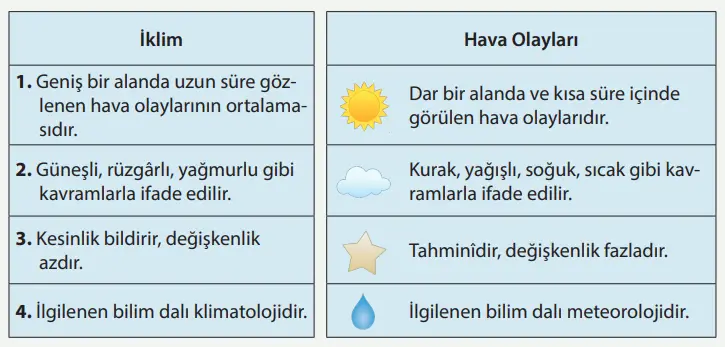 8. Sınıf Fen Bilimleri Ders Kitabı Sayfa 35 Cevapları MEB Yayınları1