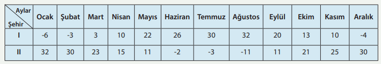 8. Sınıf Fen Bilimleri Ders Kitabı Sayfa 39 Cevapları MEB Yayınları1