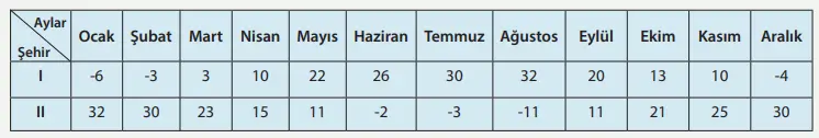 8. Sınıf Fen Bilimleri Ders Kitabı Sayfa 36-37-38-39-40-41. Cevapları MEB Yayınları 7 8. Sınıf Fen Bilimleri Ders Kitabı Sayfa 39 Cevapları MEB Yayınları1