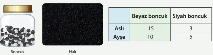 8. Sınıf Fen Bilimleri Ders Kitabı Sayfa 73 Cevapları MEB Yayınları