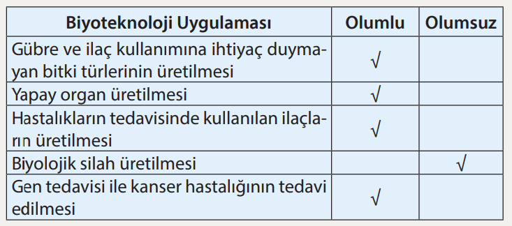 8. Sınıf Fen Bilimleri Ders Kitabı Sayfa 74-80-81. Cevapları MEB Yayınları