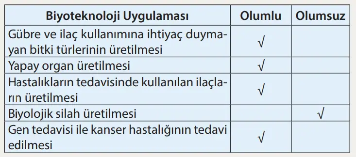 8. Sınıf Fen Bilimleri Ders Kitabı Sayfa 74-80-81. Cevapları MEB Yayınları