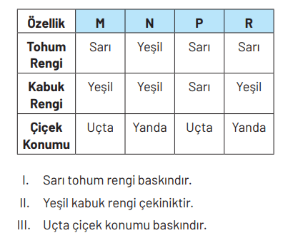 8. Sınıf Fen Bilimleri Ders Kitabı Sayfa 97 Cevapları Hecce Yayıncılık