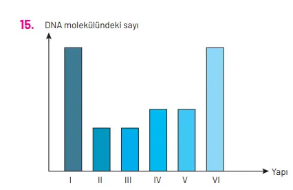 8. Sınıf Fen Bilimleri Ders Kitabı Sayfa 98 Cevapları Hecce Yayıncılık