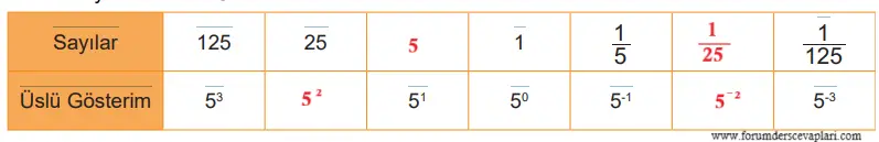 8. Sınıf Matematik Ders Kitabı Sayfa 33-35-38-41. Cevapları MEB Yayınları