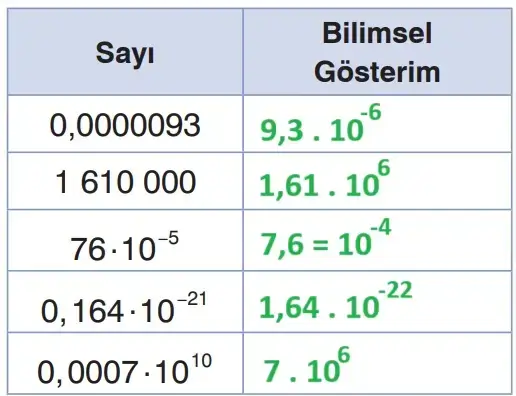 8. Sınıf Matematik Ders Kitabı Sayfa 51 Cevapları Sonuç Yayınları