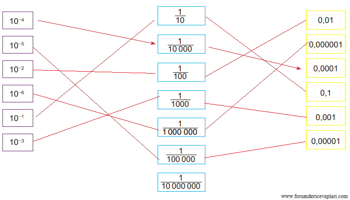 8. Sınıf Matematik Ders Kitabı Sayfa 49-50-51. Cevapları MEB Yayınları