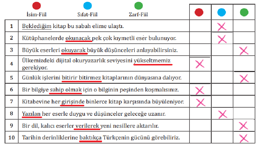 8. Sınıf Türkçe Ders Kitabı Sayfa 27 Cevapları MEB Yayınları