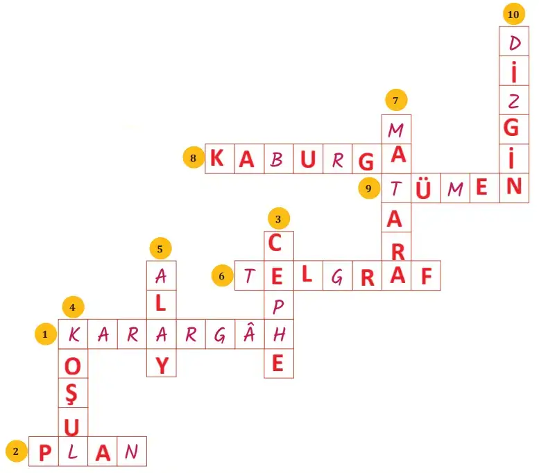 8. Sınıf Türkçe Ders Kitabı Sayfa 47-49-50-51-52. Cevapları MEB Yayınları