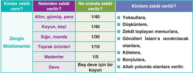 8. Sınıf Din Kültürü Ders Kitabı Sayfa 45-46-48-50. Cevapları SDR İpekyolu Yayıncılık