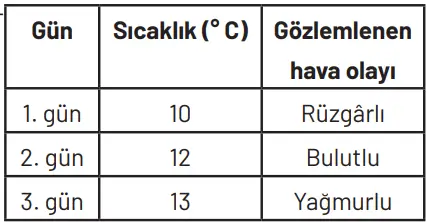 8. Sınıf Fen Bilimleri Ders Kitabı Sayfa 29-31-38 Cevapları Hecce Yayıncılık