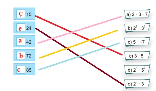 8. Sınıf Matematik Ders Kitabı Sayfa 16-17-18 Cevapları MEB Yayınları 4 8. Sınıf Matematik Ders Kitabı Sayfa 16 Cevapları