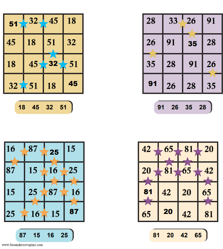 8. Sınıf Matematik Ders Kitabı Sayfa 32 Cevapları