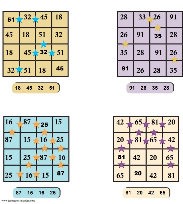8. Sınıf Matematik Ders Kitabı Sayfa 32 Cevapları