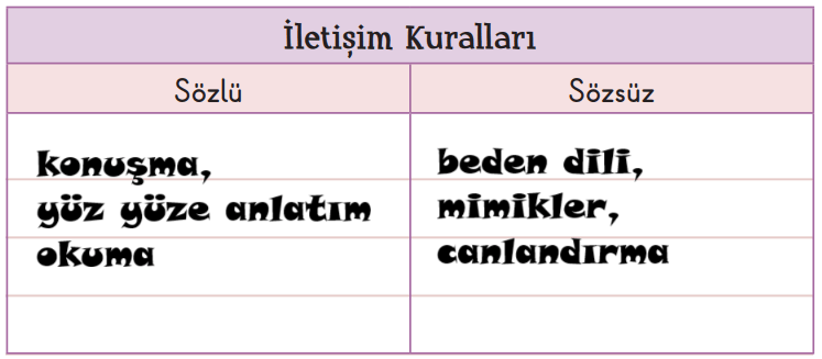 2. Sınıf Hayat Bilgisi Ders Kitabı Sayfa 28-29-32-33 Cevapları 1. Kitap
