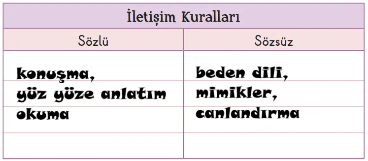 2. Sınıf Hayat Bilgisi Ders Kitabı Sayfa 28-29-32-33 Cevapları 1. Kitap 2 dikkat ettiğimiz iletişim kuralları
