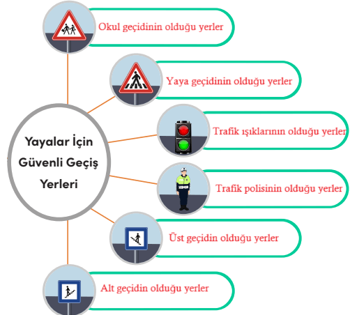 4. Sınıf Trafik Güvenliği Ders Kitabı Sayfa 21-22-23-24. Cevapları MEB Yayınları