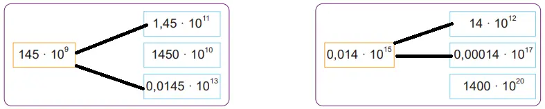 ifadelerin eşitleri ile eşleştirme