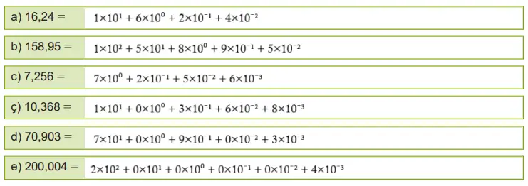 ondalık gösterimler