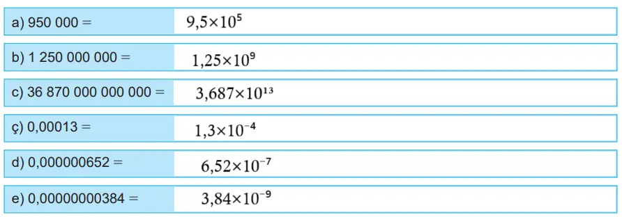 sayıların bilimsel gösterimleri