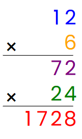 4. Sınıf Matematik Ders Kitabı Sayfa 78-80. Cevapları Fersa Yayınları 8 12 x 6 x 24