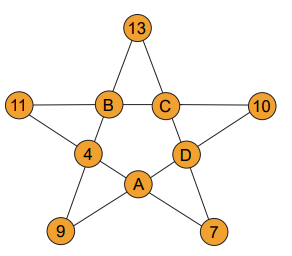 8. Sınıf Matematik Ders Kitabı Sayfa 105-106-107-108-109. Cevapları MEB Yayınları 17 16. Soru