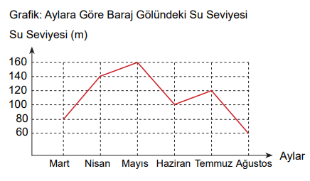 8. Sınıf Matematik Ders Kitabı Sayfa 105-106-107-108-109. Cevapları MEB Yayınları 18 17. Soru